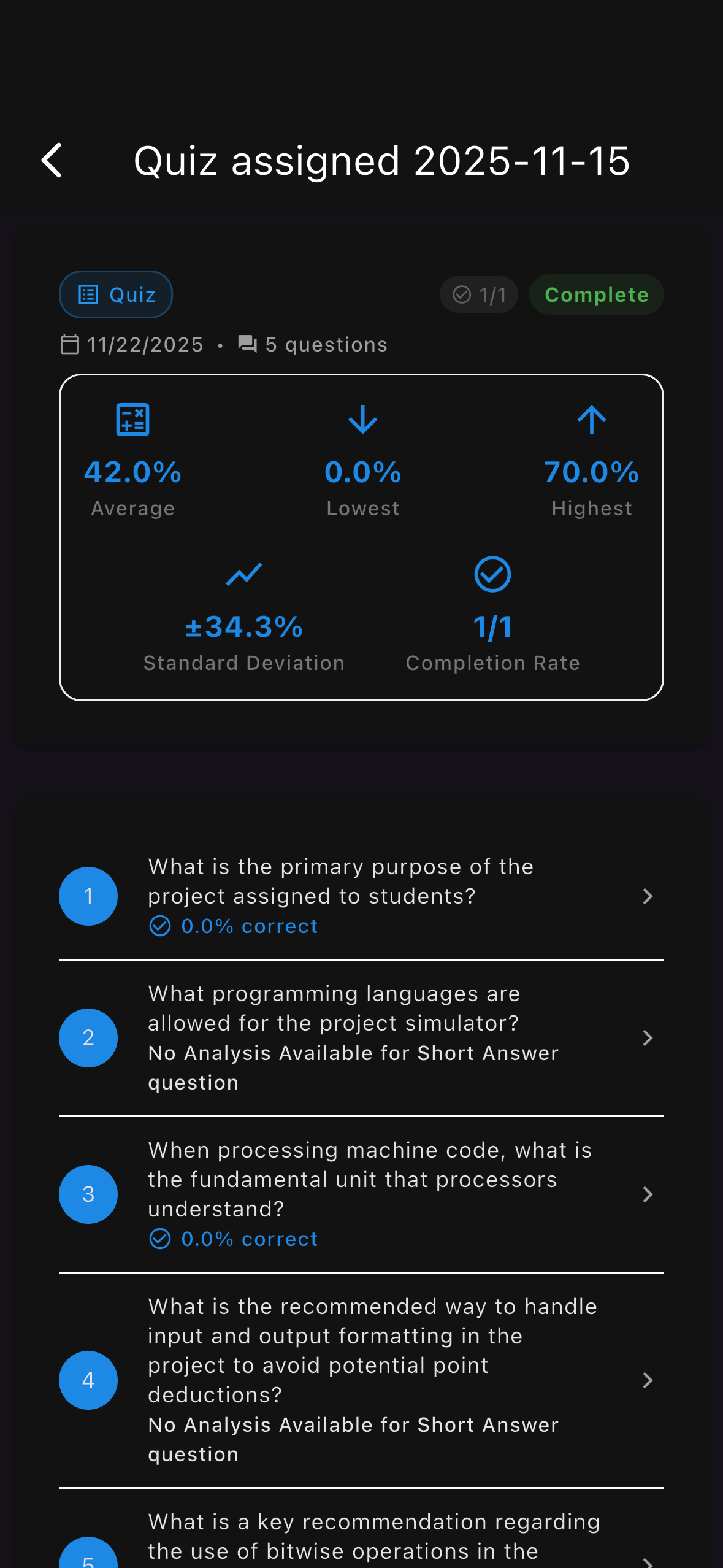 Quiz results dashboard
